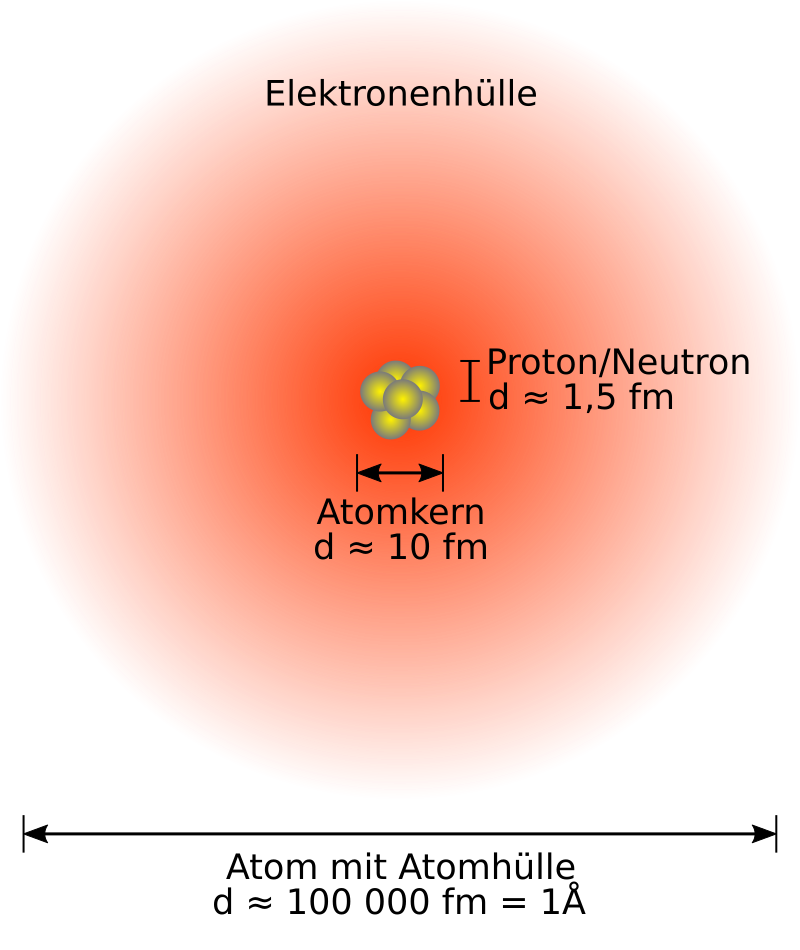 Das Atom