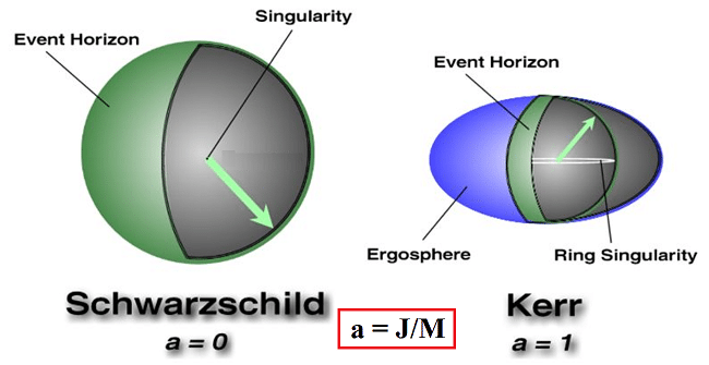 Das C-Atom